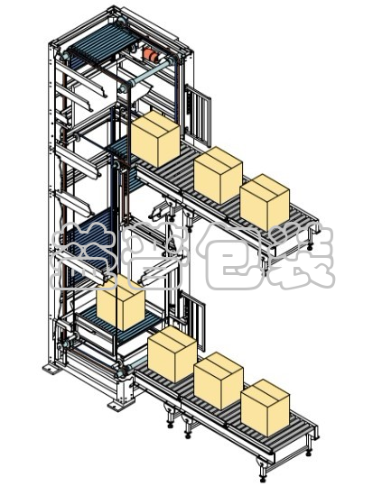 廣州碼垛機廠家,全自動碼垛機,碼垛機廠家
